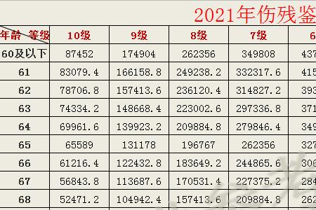 面部伤残等级1-10级怎么划分