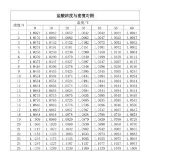 一吨盐酸等于多少方