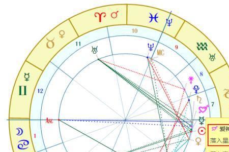 星盘上的星星是什么