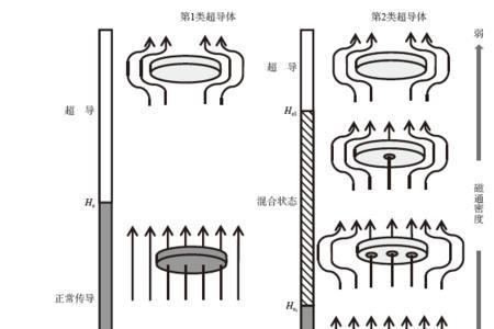 超导体制冷原理