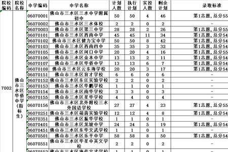 江西上饶中考2021总分