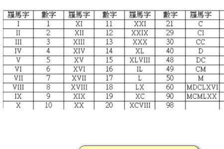 9罗马数字怎么写