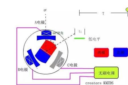 电动机怎样把电能转换成动能的