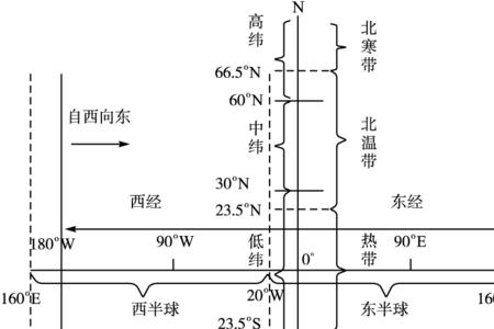 北纬38度上一个经度多少千米