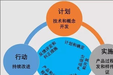 项目试生产的主要风险包括
