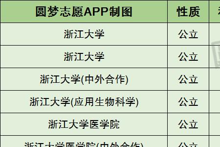2021江苏多少分上浙大