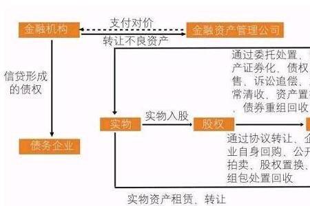 拍卖公司怎么盈利的