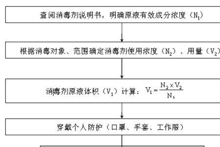 消毒知识卡片怎么做