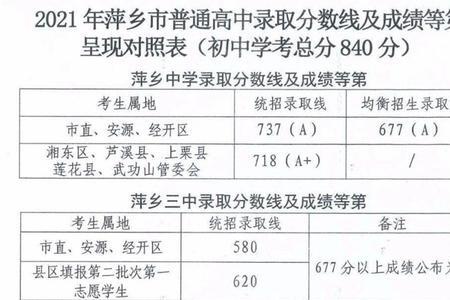 2020年江西中考统考总分