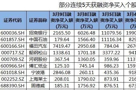 怎么区分买入卖入啊