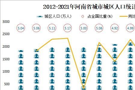 河南省各市人口2021总人数