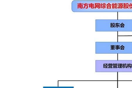 欣和电力是国企吗