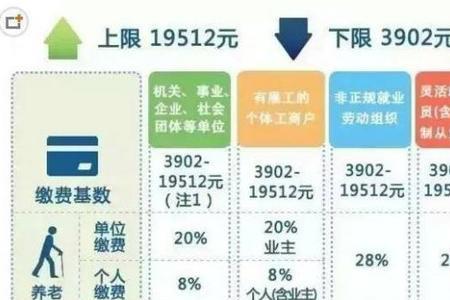 十年前交的五险一金还有用么