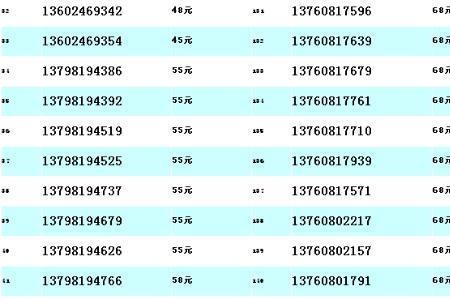 156手机号中间四位数都是什么