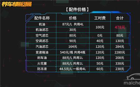 菲斯塔防冻液选什么牌子