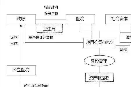 ppp公园项目怎么盈利