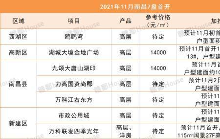 玺佳维纳斯方舟什么时候卖