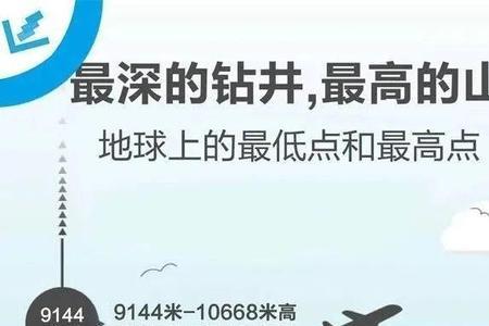 世界陆地的最高点是什么地方