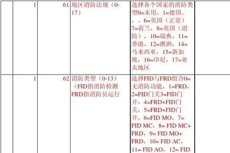 通力电梯报0021怎么修