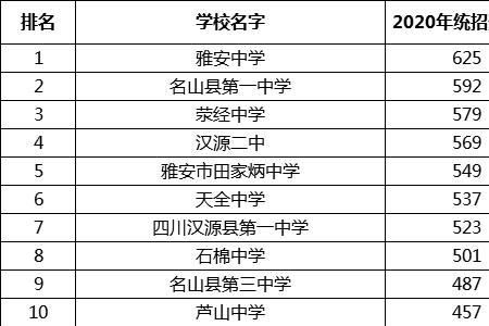 雅安人口2021总人数是多少