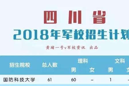 2021新高考军校警校能同时报考吗