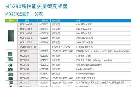 inovance变频器故障代码err05