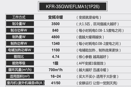 一级节能变频是什么意思