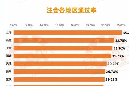 通过率是什么意思