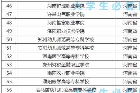 全国最好的专科公办包分配院校