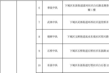 江苏省身份证号码前六位对照表