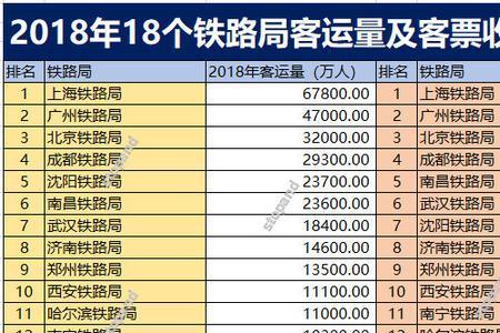 k1060次列车属于哪个铁路局的