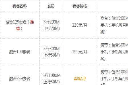 电信包月10元500如何取消