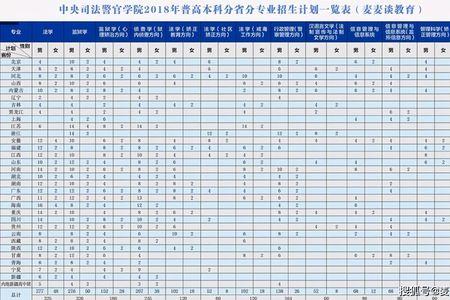辽宁司法警官学院2019分数线