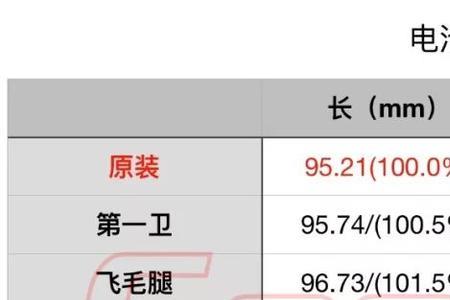 苹果11第三方电池排名