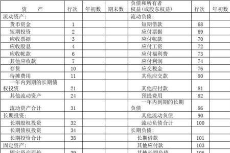 财务月度报表是谁写