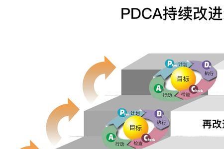 PDCA分别代表什么/