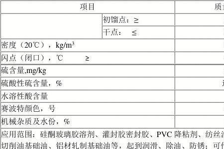 轻质白油w1与w2用途