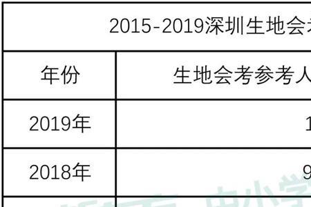 2021生地会考成绩怎么查询