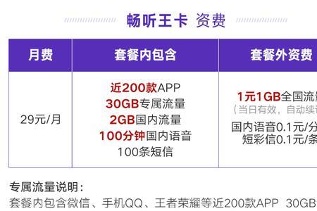 联通王卡100g副卡共享吗