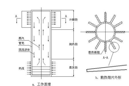 平行流散热器原理