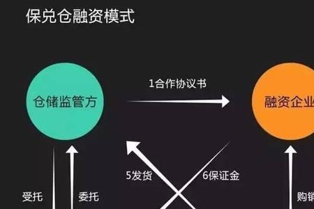 盘活库存是什么意思