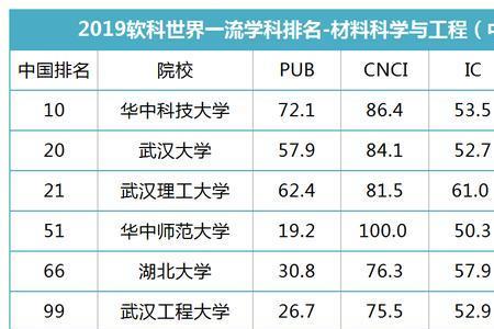 七大自然学科有哪些