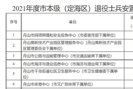 2021年舟山出生人口