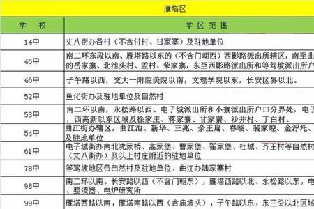 高中为何不分学区