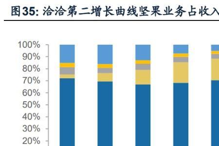 食品渠道下沉什么意思