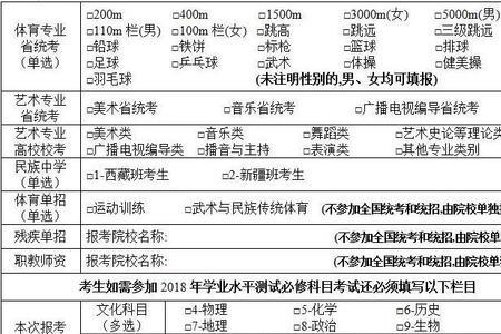 高考报名非主城区什么意思
