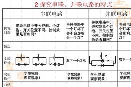 电动车串联与并联的区别