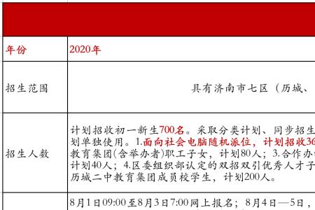 中考统招与校招的区别