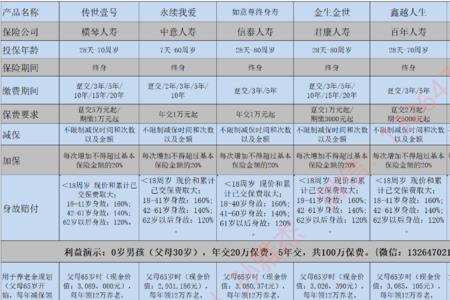 增额终身寿险身故赔偿标准