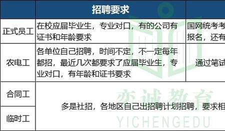 23届国网考试时间